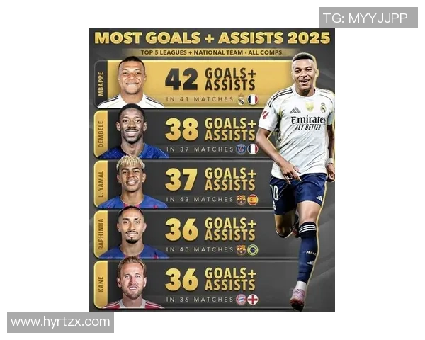 2025年世界足球前九名球星排名揭晓 谁能登顶足坛巅峰 2025年世界足球前九名球星排名揭晓 谁能登顶足坛巅峰