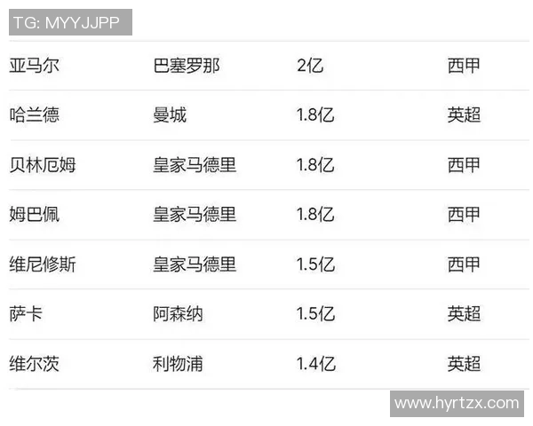 2025年足球界身价前十球星排名揭晓谁是足坛最贵球员