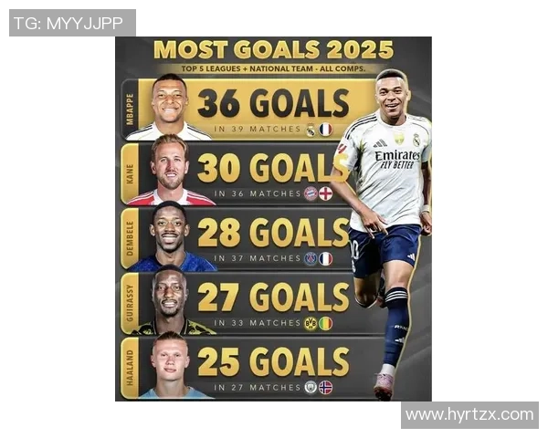 2025年足球世界排名前十球星解析与未来潜力展望 2025年足球世界排名前十球星解析与未来潜力展望