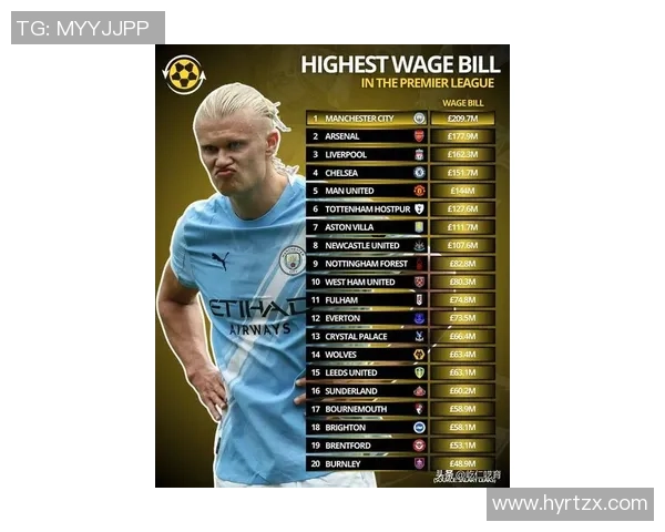 揭秘足球现役球星周薪排行 谁是收入最高的球员 揭秘足球现役球星周薪排行 谁是收入最高的球员