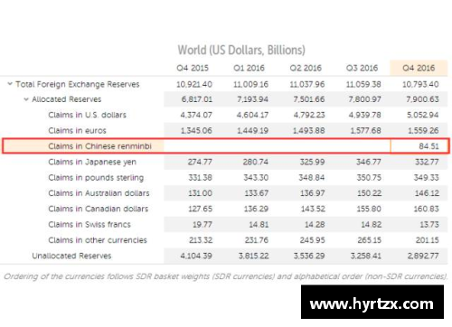 IMF：一季度人民币外汇储备达2874.6亿美元，占全球外汇储备的份额显著提升
