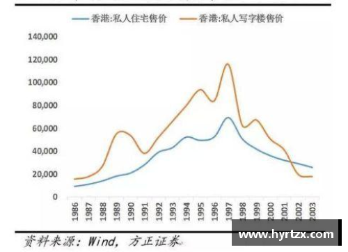 21年前香港一场危机的启示：自助者天助之 - 副本