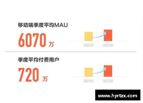 太阳成集团tyc7111cc官方网站创新高！斗鱼二季度移动端MAU达6070万，加速同深圳电竞产业共荣