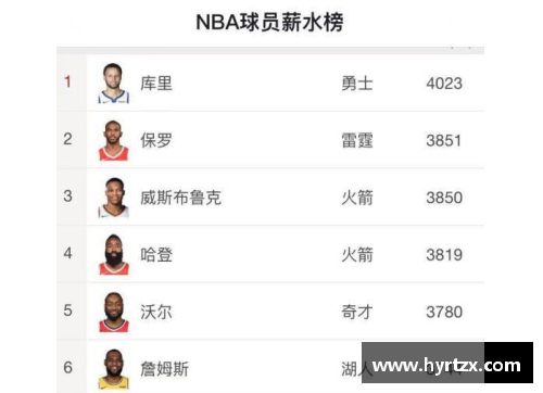 太阳成集团tyc7111cc官方网站NBA球员薪水榜单：谁是联盟中的顶级赚钱者？